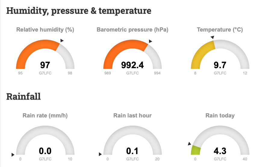 G7LFC weather reports